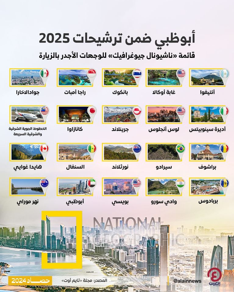 قائمة ناشيونال جيوغرافيك لعام 2025 تضم 25 وجهة سياحية